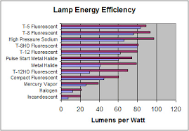 farm lighting energy efficiency checklist and tips farm energy