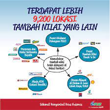 Sungai rambai is situated 8 km southeast of pusat khidmat pelanggan tnb @ merlimau. Pages Bm