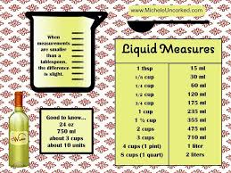 Infographic A Handy Guide For Liquid Equivalents To Make Converting Ounces To Millilitres A Snap Infographic Cake Decorating Good To Know