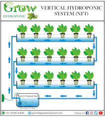 Vertical Nft Hydroponics System Hydroponics Hydroponics System Aeroponic Gardening