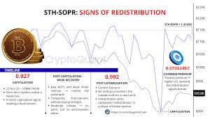 Bitcoin: From Capitulation to Redistribution