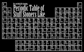 #palm tree #tropicial #trippy wallpaper #palm tree wallpaper #palmtrees #iphone background #iphonography #trillest #trill #swag #tumblr wallpapers #photography #iphone photography #fashion. Weed Drugs Marijuana 420 Nature Psychedelic Plant Cannabis Rasta Reggae Drug Trippy Wallpapers Hd Desktop And Mobile Backgrounds