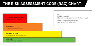 The Art Of Risk Flagger Force