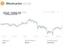 Volatility basically means how much the value of an asset changes over time. After 4 2 Billion Earthquake Sends Bitcoin Sharply Higher Investors Brace For May Crypto Price Volatility
