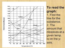 May 16, 2021 · start studying solubility curve practice. Reading Solubility Curves Ppt Download