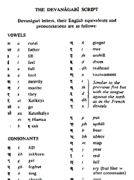 Learn Sanskrit The Easy Way | Pdf