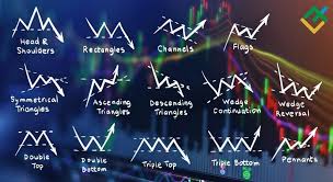 Most Efficient Forex Chart Patterns How To Read Forex Chart