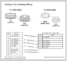 The conventional book, fiction, history, novel, scientific research, as competently as various. Yj Jeep Hardtop Wiring Wiring Diagram Export Dry Remark Dry Remark Congressosifo2018 It