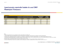 Acte necesare pentru vanzare teren extravilan. Cum AratÄƒ Grila Notarilor In 2019 Pentru Timisoara Blog Imopuls