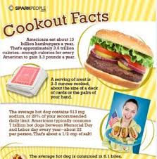 Chew On This Cookout Facts Trivia Sparkpeople