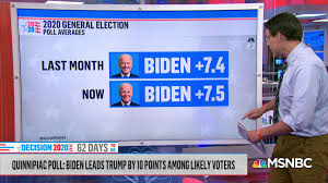 The Results Are In Trump Isn T Winning His Law And Order Fight