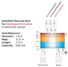 This video shows the edwards heat detector activating with heat from a hair dryer. Thermal Energy Storage Overview And Basic Principles