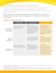 Microsoft Office Versions Comparison Chart Kozen