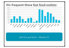 This study discovered that ssb consumption on a. Fast Food In India