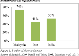 Comment | usa to malaysia, time to eradicate racism for the better. Issues And Challenges Of Public Health Accessibility Among Urban Poor People A Case Study Of Malaysia Iran And India Semantic Scholar