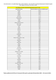 Dintre acestea o mare parte o reprezintă țări din europa. InformaÈ›ii Covid 19 Primaria Comarnic Judetul Prahova