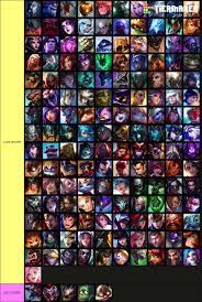 All champions ranked in order of power level according to Necrit :  r/loreofleague