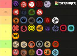 Bloodlines are specific abilities that grant unique powers to the player. Shindo Life Bloodlines V12 Tier List Community Rank Tiermaker
