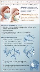 Face Mask Respirator Info From The Journal Of The American Medical Association Coolguide Emergency Medicine Mask Prevention