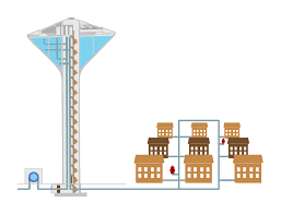 Water supply and distribution system definition •carries water from the water source, street main or to the building 12. Water Distribution System Wikipedia