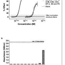 Viata e frumoasa langa tine. Pdf Uv Filters In The Aquatic Environment Induce Hormonal Effects And Affect Fertility And Reproduction In Fish