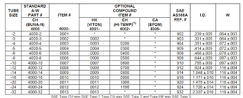 sae wrench size century21racing info