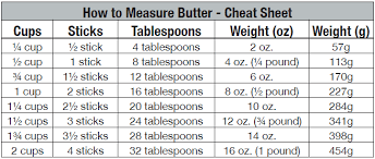 How To Measure Butter Butter Measurements Cooking Conversions Baking Conversions