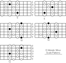 D Melodic Minor Scale Note Information And Scale Diagrams