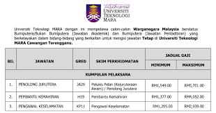 Permohonan adalah dipelawa daripada warganegara malaysia yang berkelayakan untuk mengisi kekosongan jawatan kosong terkini di universiti teknologi mara (uitm) Jawatan Kosong Kerajaan Di Universiti Teknologi Mara Uitm Tarikh Tutup 08 Disember 2019 Jawatan Kosong Kerajaan 2020 Terkini