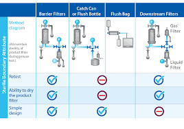 Preuse Post Sterilization Integrity Testing Pupsit Case Studybioprocess International