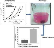 Add a bio, trivia, and more. Compressibility And Dissolution Characteristics Of Mixed Fruit Tablets Made From Guava And Pitaya Fruit Powders Sciencedirect