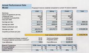 total cost of ownership and productivity analysis for edm