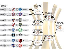 A 60ª edição da copa libertadores foi disputada por 47 equipes de 10 países entre 22 de janeiro a 23 de novembro de 2019. Definidas As Datas E Horarios Dos Jogos Da Dupla Gre Nal Na Libertadores Esportes Nh