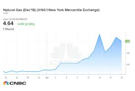 a risky natural gas bet gone awry leads to weepy youtube