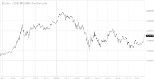 Take a look at the ripple chart. How Does Bitcoin Generate Money Bitcoin Market Last 24 Hours C N