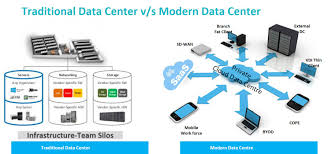 Trung tâm dữ liệu (Data center) là gì? Xếp hạng Data center
