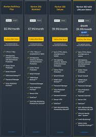 Mcafee Vs Norton Or Symantec Ultimate Comparison 2019