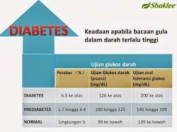 2.istilah asma berasal dari bahasa yunani yg memiliki arti 3.siapa penemu listrik 4.apa properti tari wulung 5.komik dlm bahasa jepang disebut. Apa Itu Kencing Manis Diabetes Melitus Working At Home Mom Mompreneur