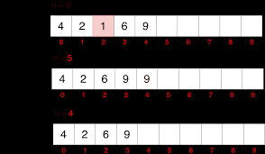 The very first step in using vectors is to learn how to declare and initialize them; Tablouri Unidimensionale Vectori In C Tutoriale Pe Net