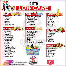Ho Creato Questo Post Con Lo Scopo Di Aiutare Le Persone Che Seguono Una Dieta Pove Pasti Per Mangiare Sano Idee Per Mangiare Sano Ricette Per Mangiare Sano