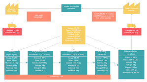 Developing an implementation plan executing the plan monitoring and optimizing; 9 Process Improvement Methodologies To Streamline Your Business