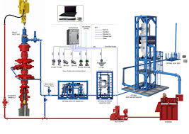 Managed Pressure Drilling Process Flow Diagram Process
