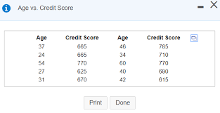 Is 665 a good credit score. Age Vs Credit Score Age 37 24 54 27 31 Credit Score Chegg Com