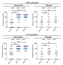 Maybe you would like to learn more about one of these? Toxins Free Full Text High Titer Persistent Neutralizing Antibodies Induced By Tsst 1 Variant Vaccine Against Toxic Shock Cytokine Storm Html