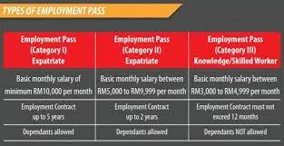 If the worker applied for a card but didn't receive the number in time for filing, enter all zeros in the field for the social security. Malaysia Employer Holding Passport Of Foreign Worker Lawyerment Answers