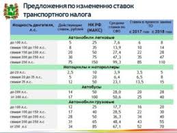 Nalog Na Avto V Kaliningrade 2018 Srimea Jurist