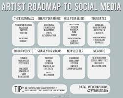 Thinktank music management is a boutique agency based out of dublin and new york. I Still Haven T Gone Through All Of The Stuff That I Brought Home From Sxsw Almo Social Media Infographic Social Media Planning Social Media Marketing Business