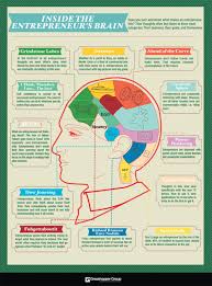 Definition Of An Entrepreneur Entrepreneur Infographic Entrepreneur Success Infographic