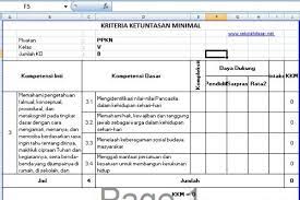 Aplikasi kkm kurikulum 2013 k13 kelas 2 dan 5 ini berformat excel sehingga dapat memudahkan dalam penghitungan kriteria ketuntasan minimal pada kurikulum 2013 yang telah di revisi. Kkm Kelas 5 K13 Tahun Pelajaran 2018 2019 Sekolahdasar Net