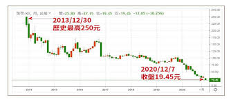 百度云百度网盘超级会员账号svip账号 分享, 另分享多款百度网盘不限速下载工具以及各大平台会员账号（迅雷 优酷 爱奇艺 腾讯视频等）. Bbeyivhzr3xdlm